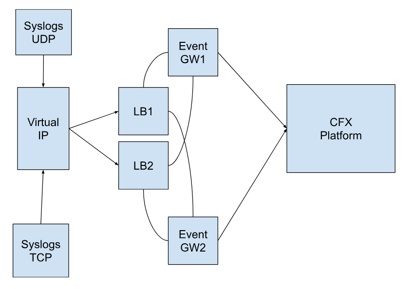 Configuration_Diagram