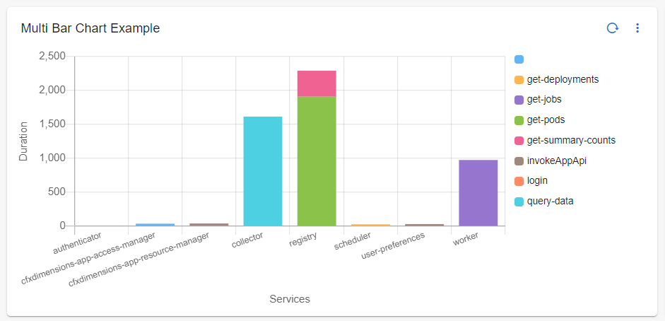 Dashboard_Multi_Bar_Chart_Example