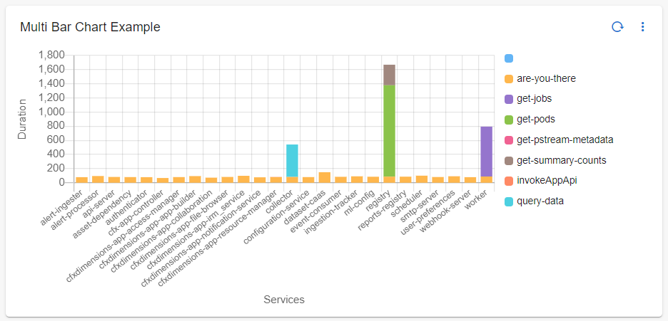 Dashboard_Multi_Bar_Chart_Without_Filters