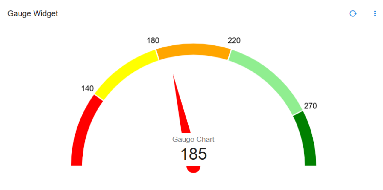 Gauge Widget