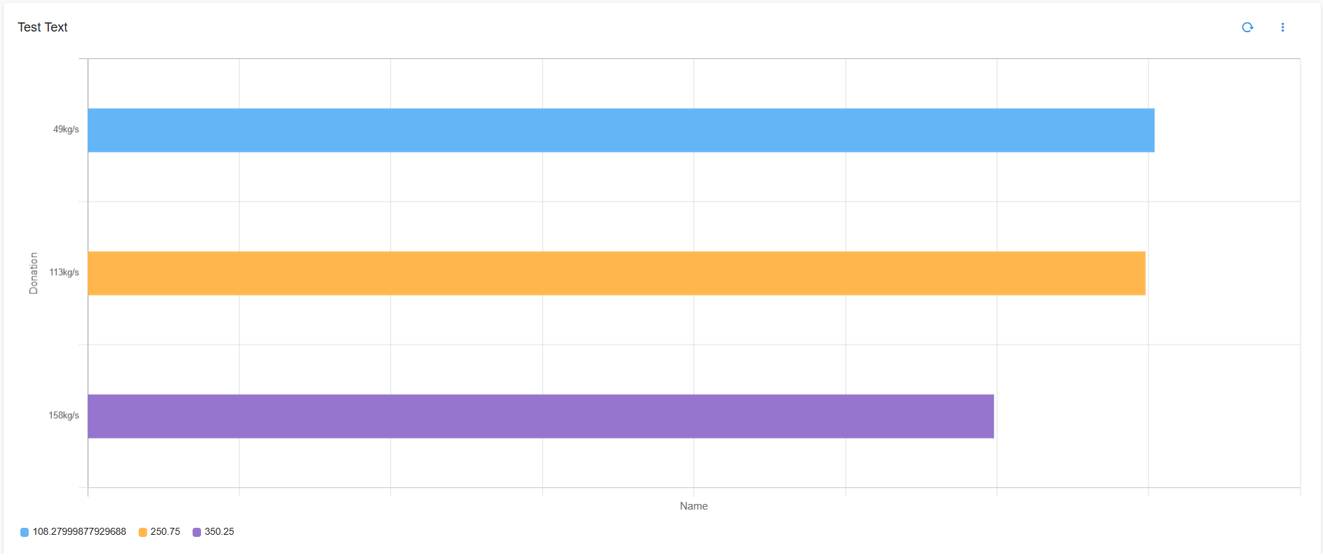 Hide Widget Data Labels