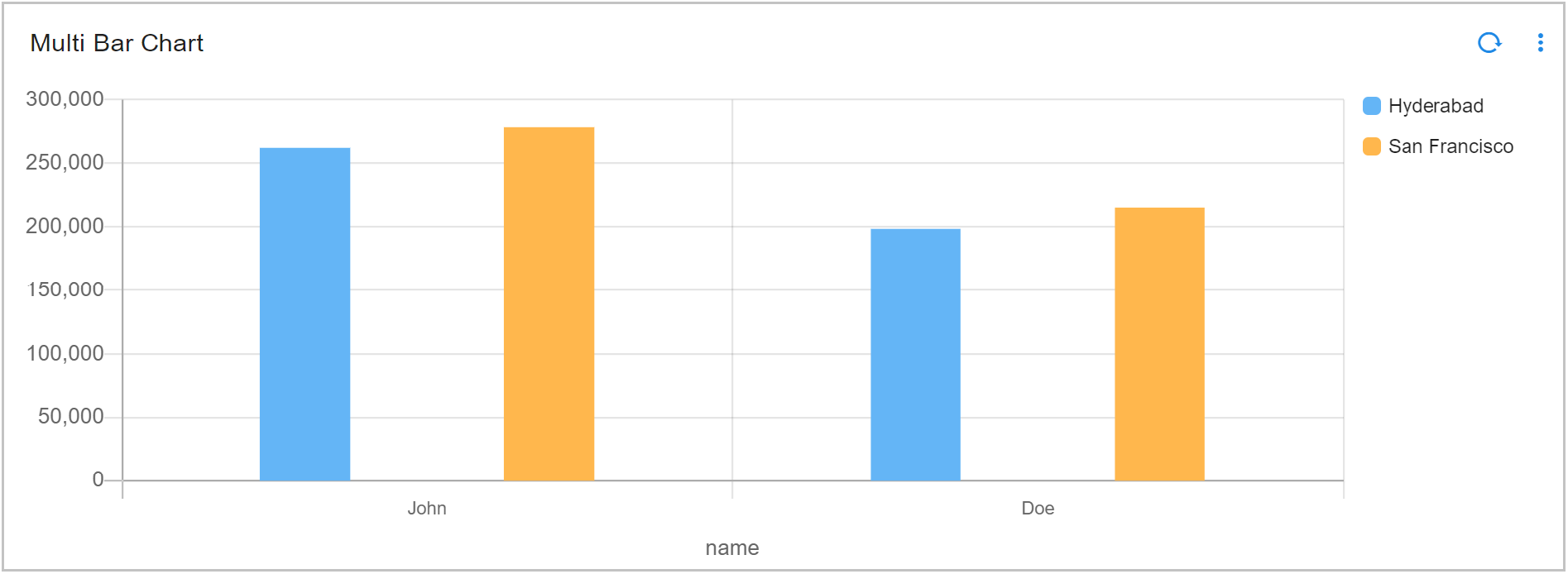 Dashboard_Multibar_Limit