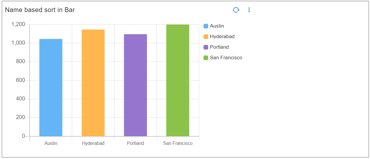 Dashboard_Others_spec