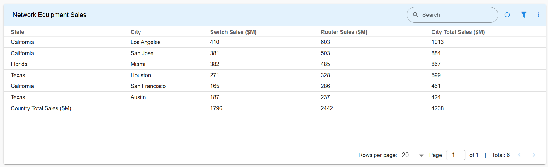 sum of rows sum of columns