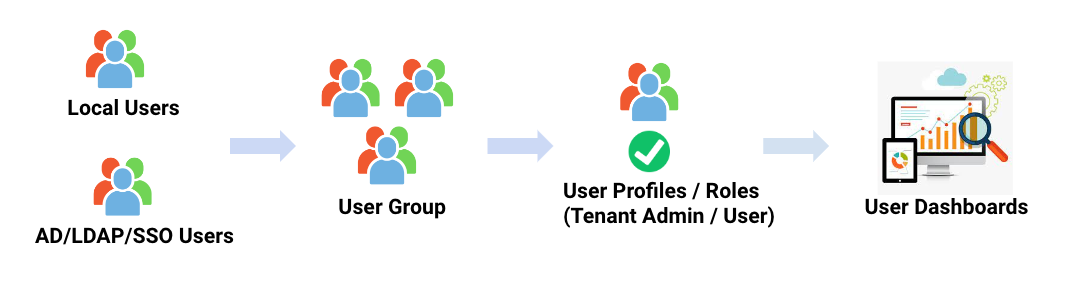 RDAF_Portal_User_Role_Mapping