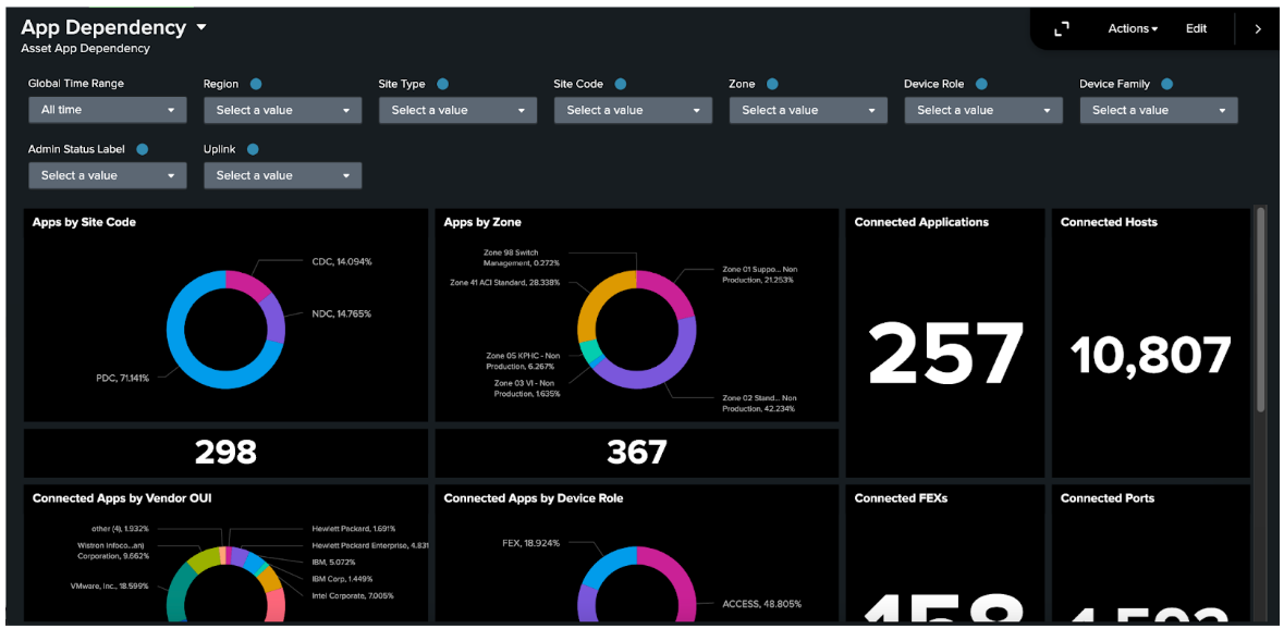 App Dependency Dashboard