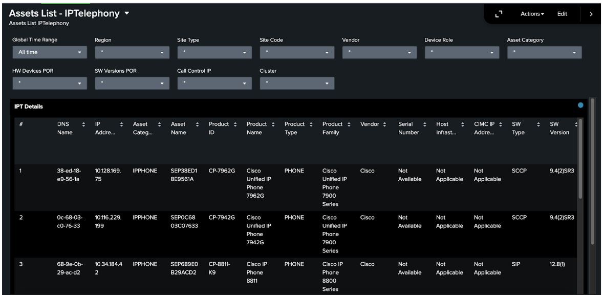 Asset List Dashboard