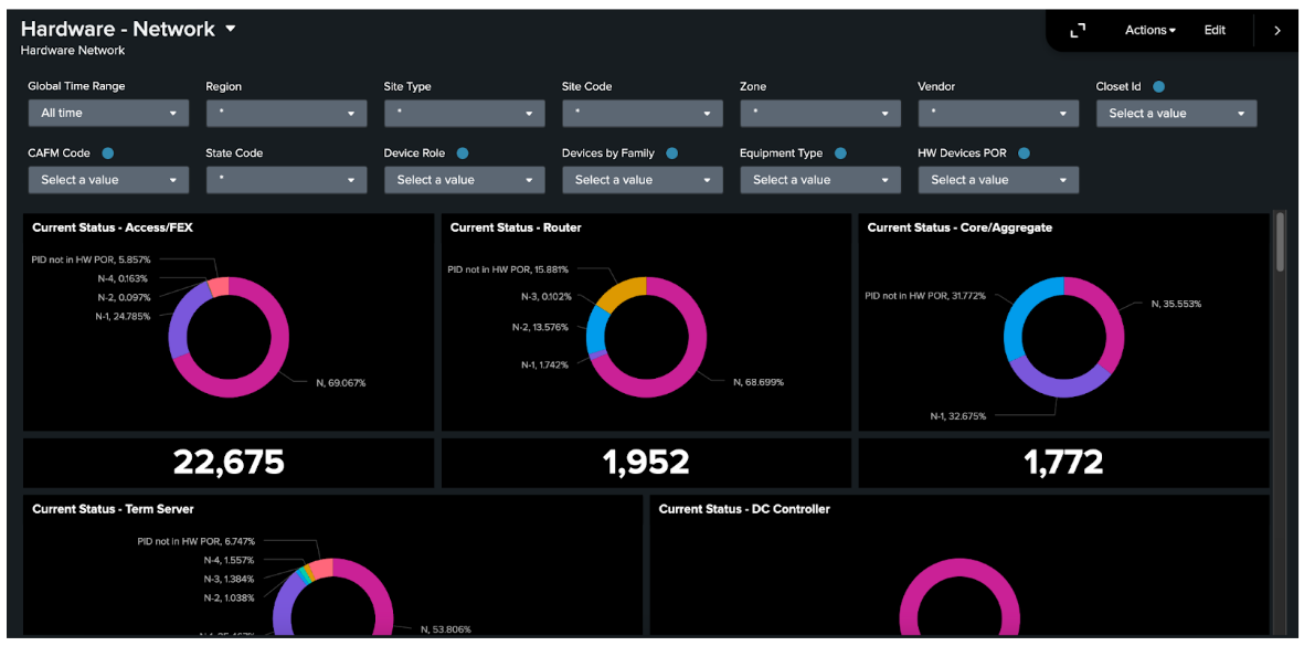 Hardware Network Dashboard