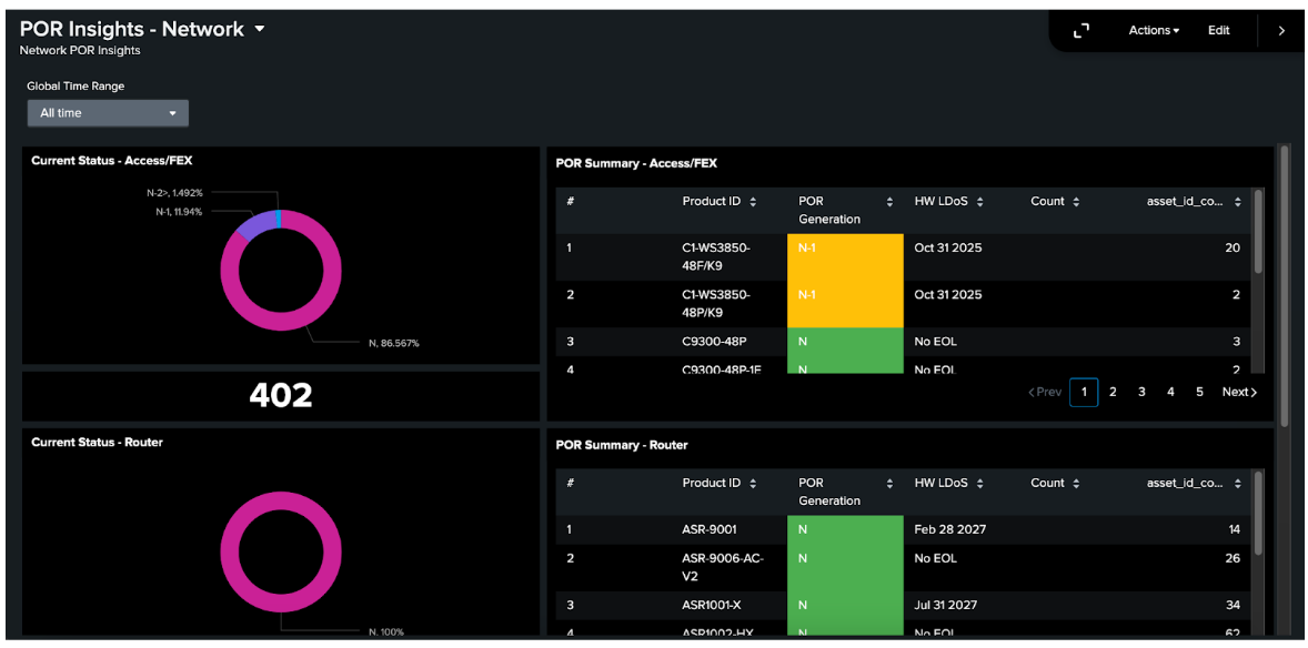 POR Insights Dashboard