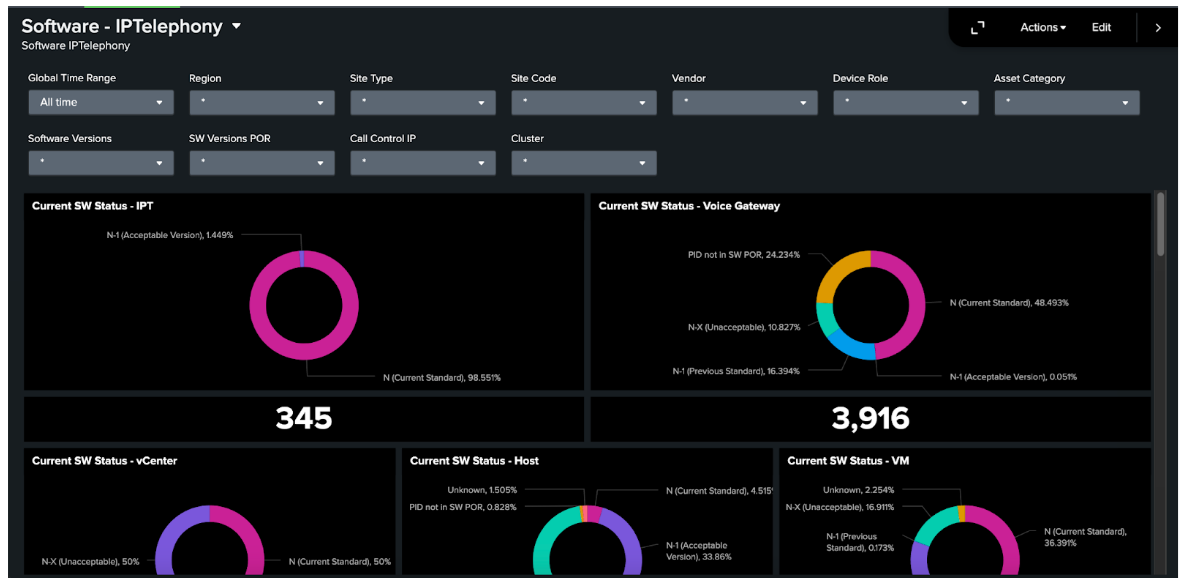 Software Network Dashboard