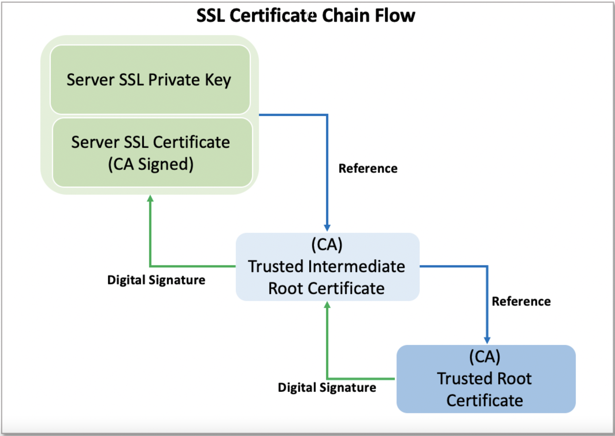 CFX-SSL-Cert2